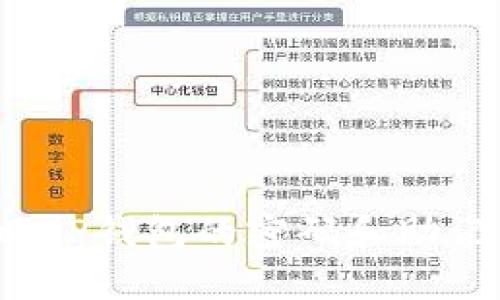 如何找回TP钱包的密码和助记词排列？