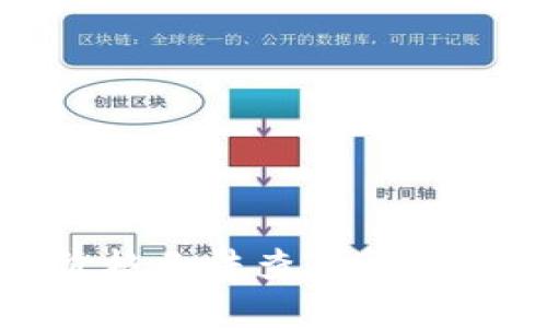 tp钱包价格无法查看问题解决方法