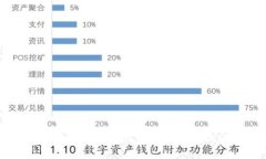 如何解决TP钱包创建一直失败的问题