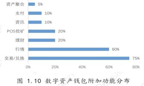 如何解决TP钱包创建一直失败的问题