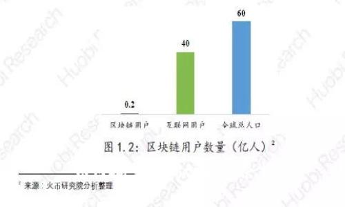 如何批量查询tp钱包余额