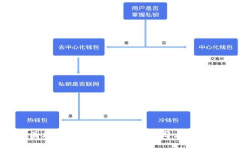 国外最大区块链钱包公司与其优势