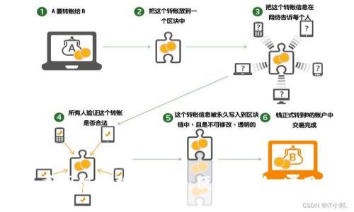 美国银行数字钱包：便捷、安全、实用