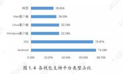 数字货币钱包卡种类分析及选择指南