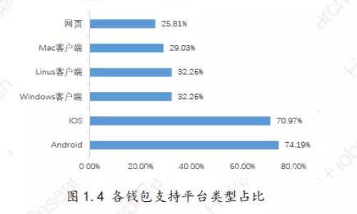 数字货币钱包卡种类分析及选择指南