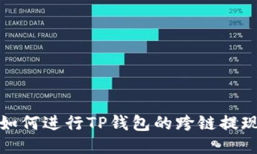 如何进行TP钱包的跨链提现