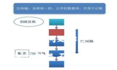 TP钱包注册问题解答TP钱包注册是否需要邀请码？