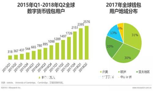 如何创建TP钱包预售链接并进行？