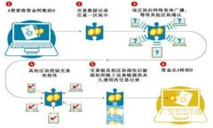 在TokenPocket App中如何交换BNB？