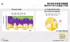   国际加密数字货币短投的策略与实战指南 /  g