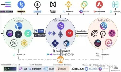 加密货币公司管理的最佳实践与挑战
