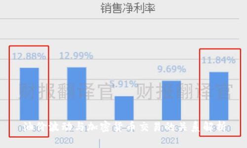 油价波动与加密货币交易的关系解析
