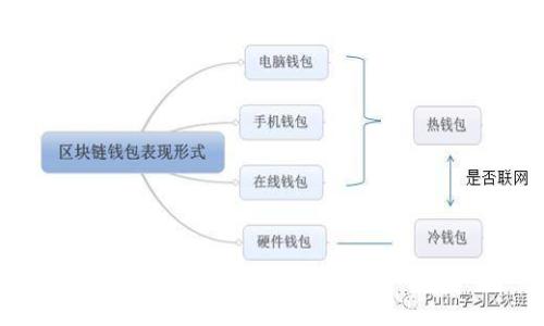 

最佳货币加密软件下载：安全性、用户体验与功能全面解读
