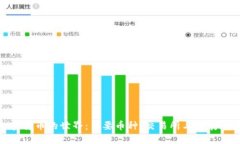 加密货币的世界：主要币种、交易所与发展现状