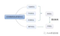 全面了解英国加密货币基金及其相关代码