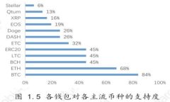 韩国加密货币交易平台的全面指南：选择、交易