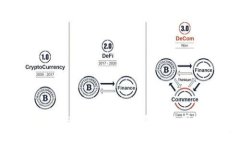 2023年全球不使用加密货币的国家详解