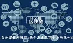  新型加密货币处理：揭示未来数字金融的核心技