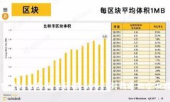 加密货币合约操作详解：从入门到精通的全面指