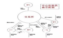 梅隆银行与加密货币的未来：金融服务的转型之