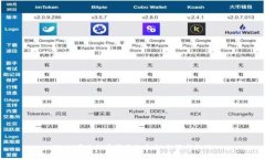 biati商业加密货币的未来：机遇与挑战
