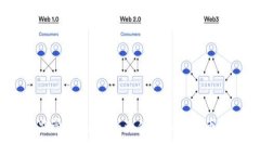 : 俄罗斯加密货币监管新规解析：为什么加密货币