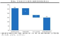加密货币DDoS防御：保护数字资产免受攻击的全面