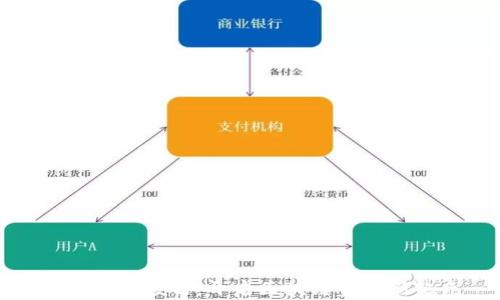 
加密货币投行：开启区块链金融新纪元