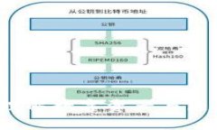 中币加密货币：理解数字资产与区块链技术的未