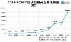 加密货币NEO如何通过投资和参与获得收益？