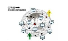 beihao加密货币本质解读：理解数字货币背后的核