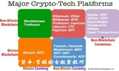 现货加密货币：掌握安全投资技巧，实现盈利之