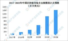 如何安全登录TP钱包并保护您的数字资产
