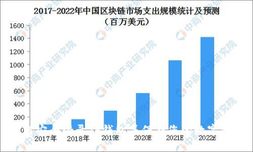 如何安全登录TP钱包并保护您的数字资产