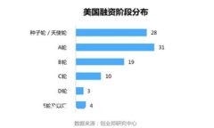 加密货币未来流量入口：破解数字资产世界的新