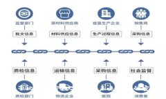 量子比特加密数字货币：未来金融的密码