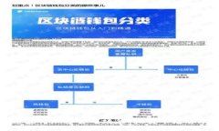 如何快速获得加密货币政策：把握市场脉动的秘