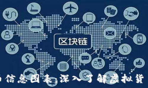  насколько 
加密货币信息图表：深入了解虚拟货币的世界
