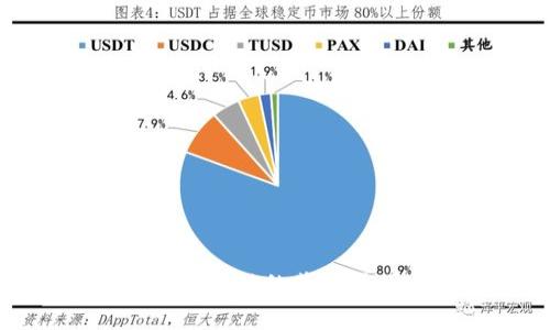 探秘TP钱包币价波动的背后原因与投资策略